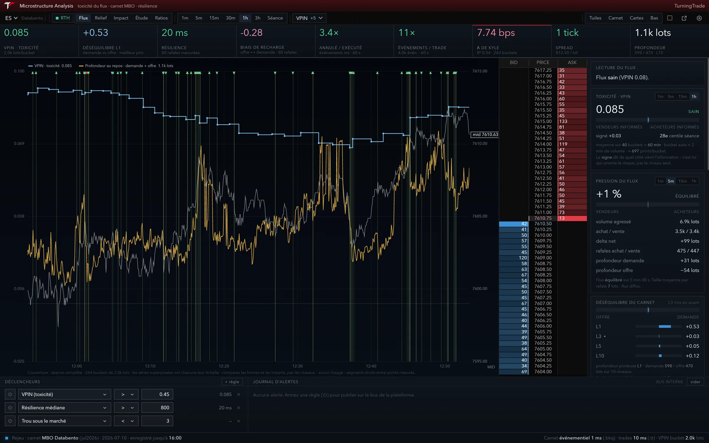 TurningTrade Microstructure Analysis on ES: VPIN, imbalance, resilience, cancelled to executed ratio, book
