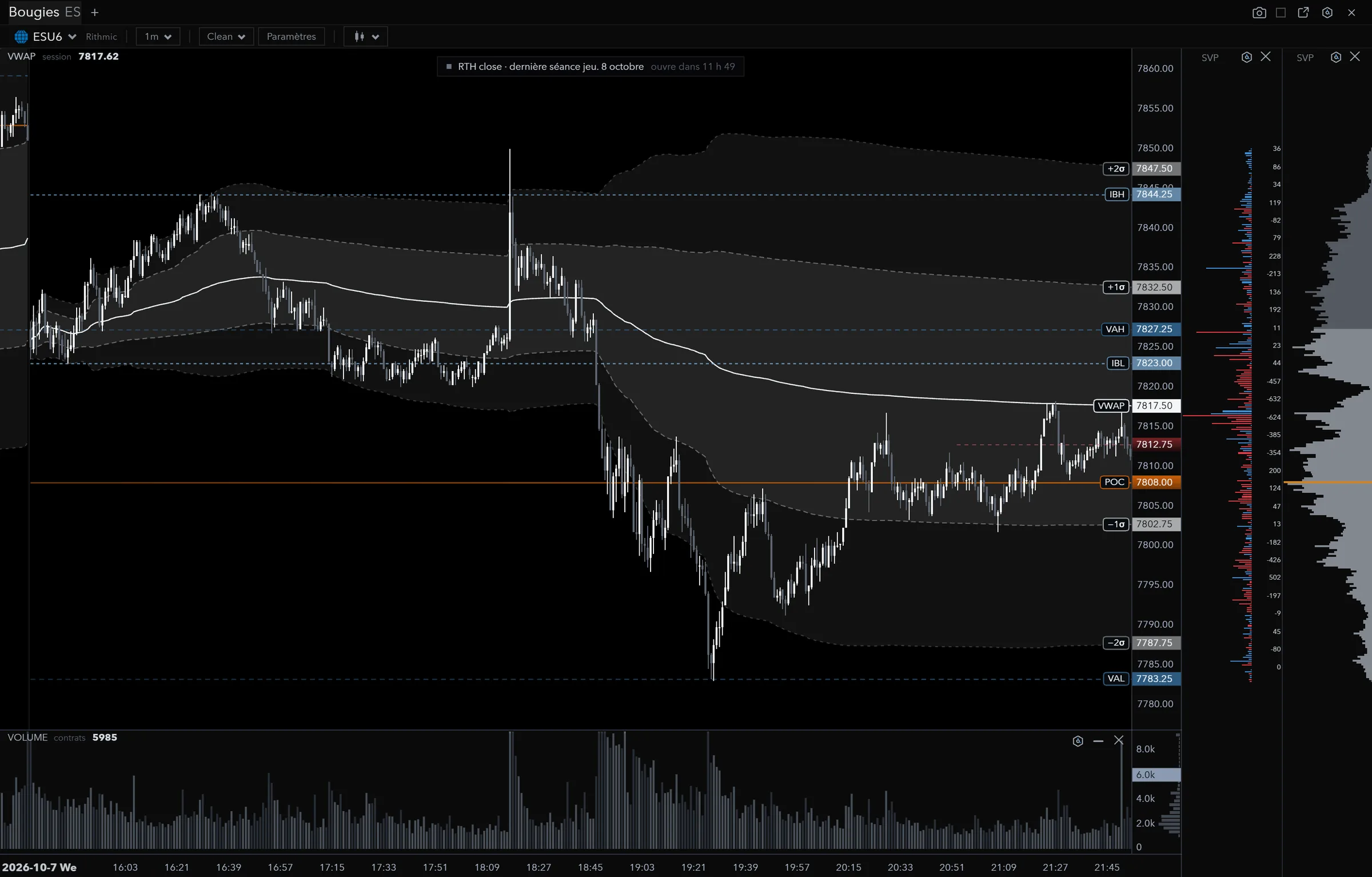 Bougies d’une minute de TurningTrade sur l’ES, avec VWAP de séance, bandes, initial balance, value area, POC et profil de volume
