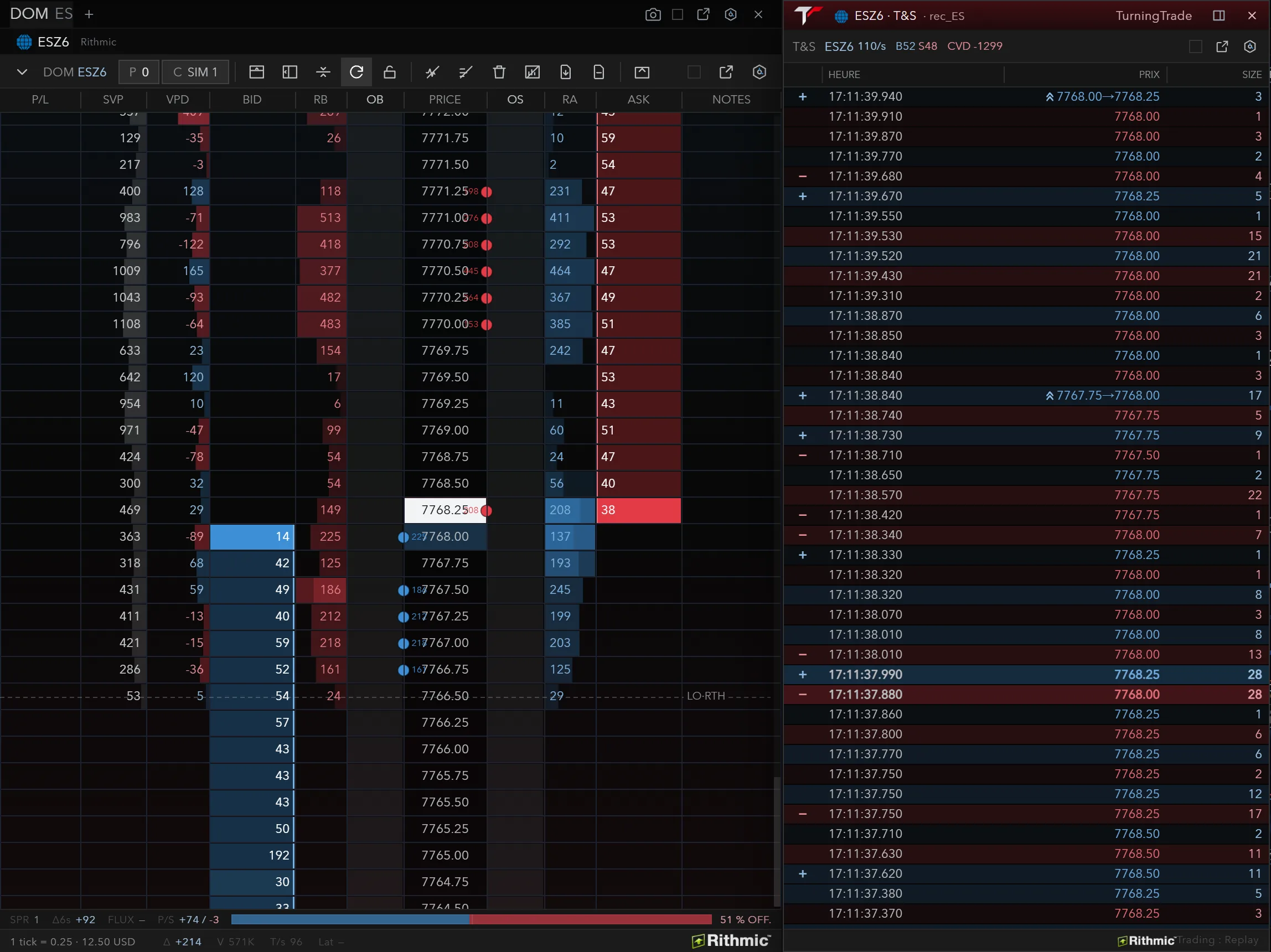 DOM et Time & Sales Pro de TurningTrade sur l’ESZ6 par Rithmic