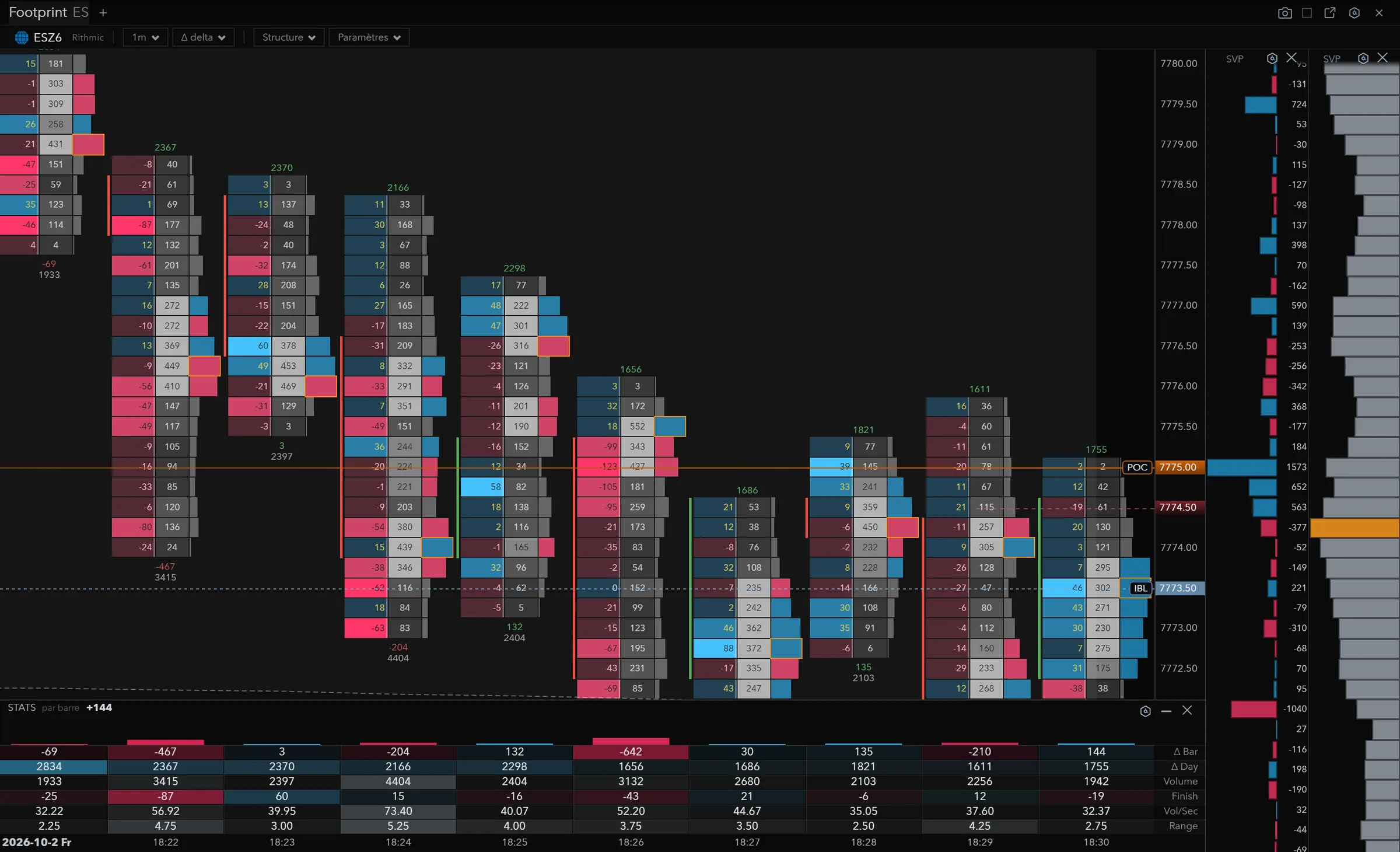 Bid × ask footprint on ESZ6 in one-minute bars, with delta, volume and per-bar statistics