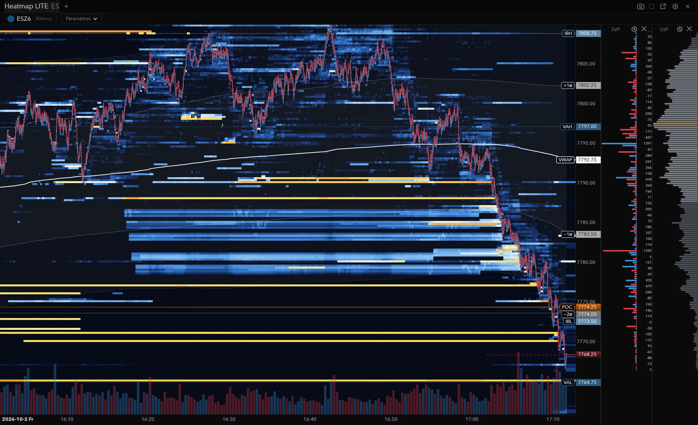 TurningTrade MBO heatmap on ESZ6 with VWAP, POC and value area