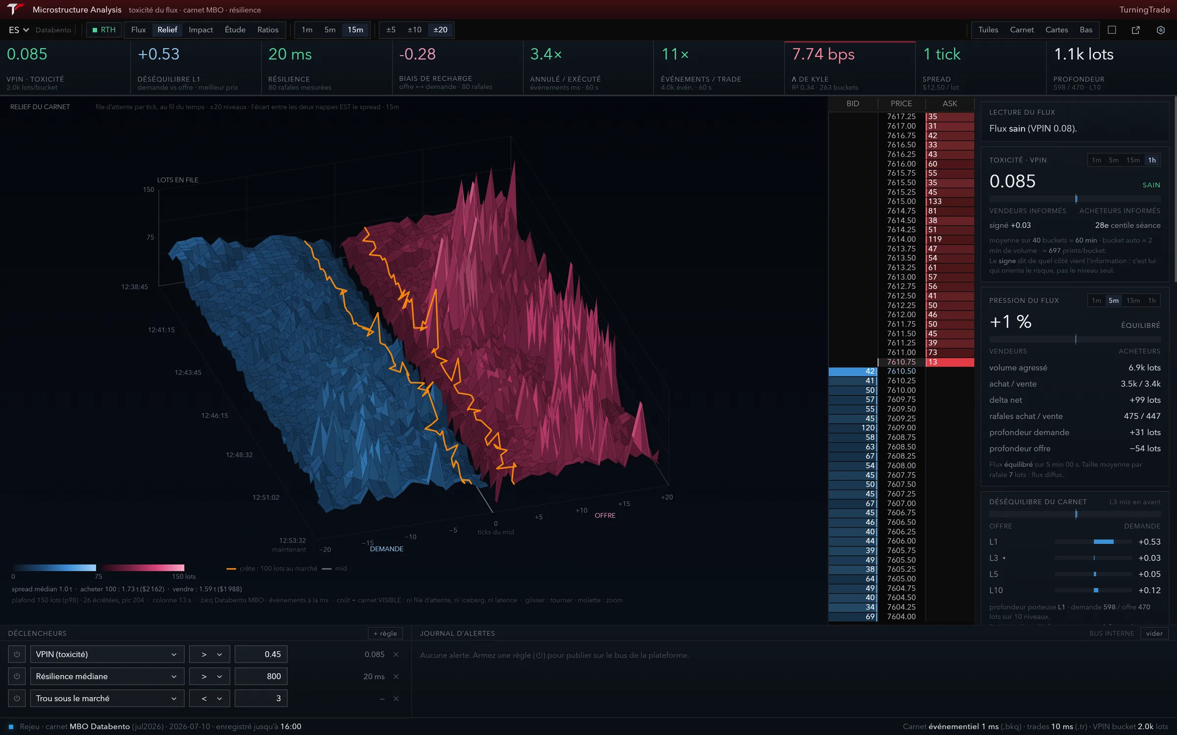 3D relief of the ES book in TurningTrade, bids in blue and offers in red